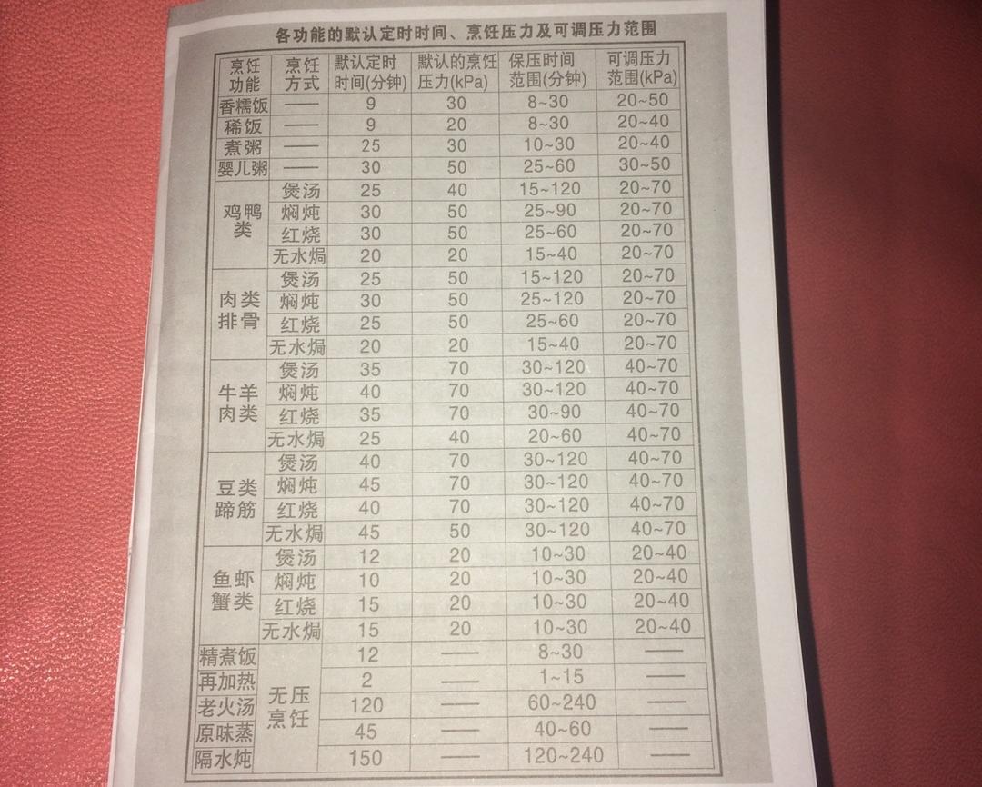电压力锅的默认定时 及烹饪压力的做法