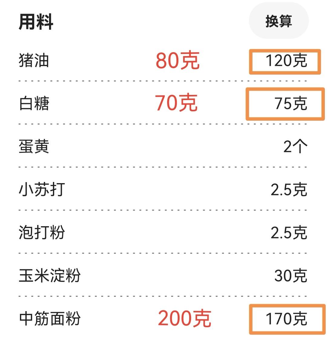 猪油版【桃酥】