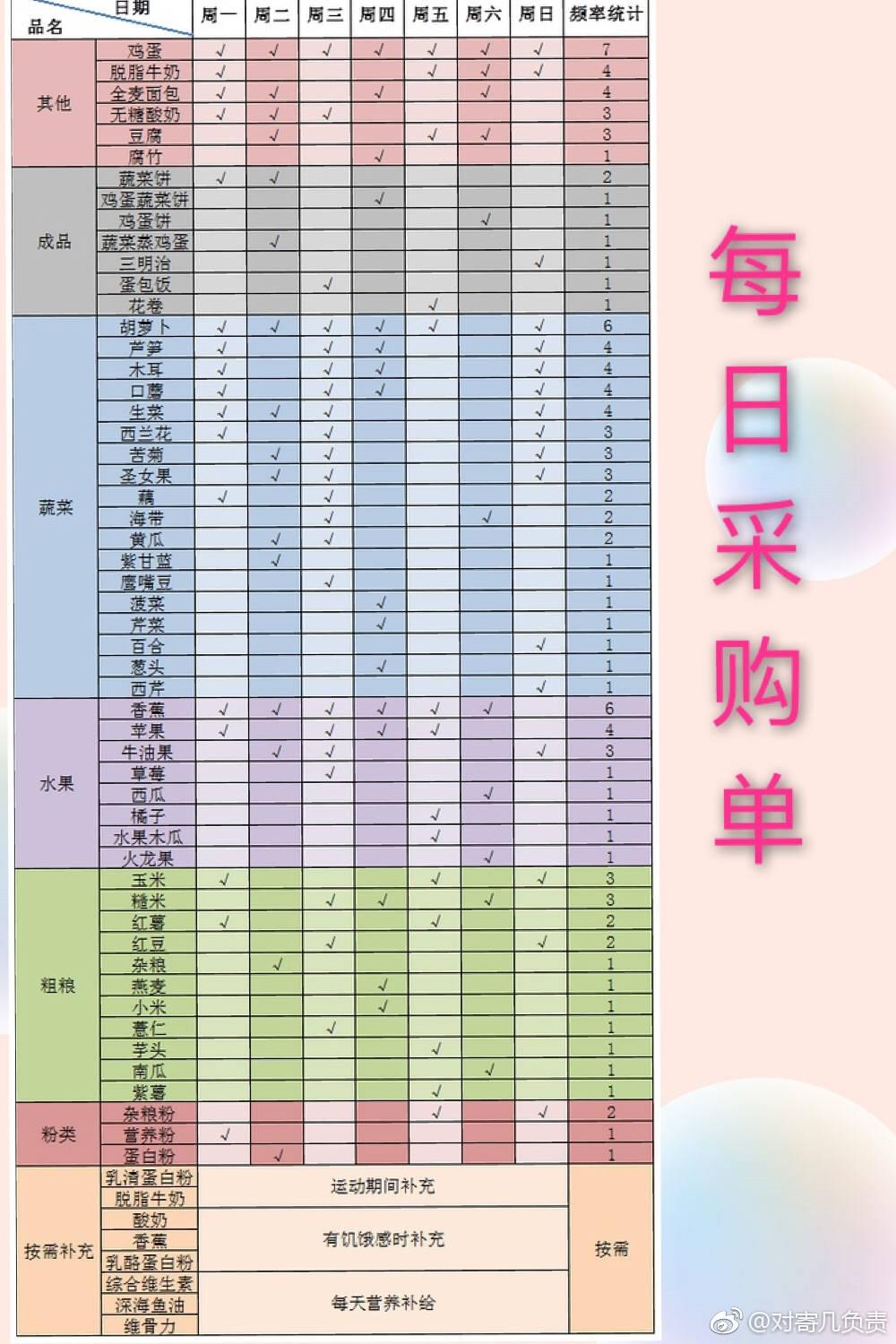 谭维维食谱打卡