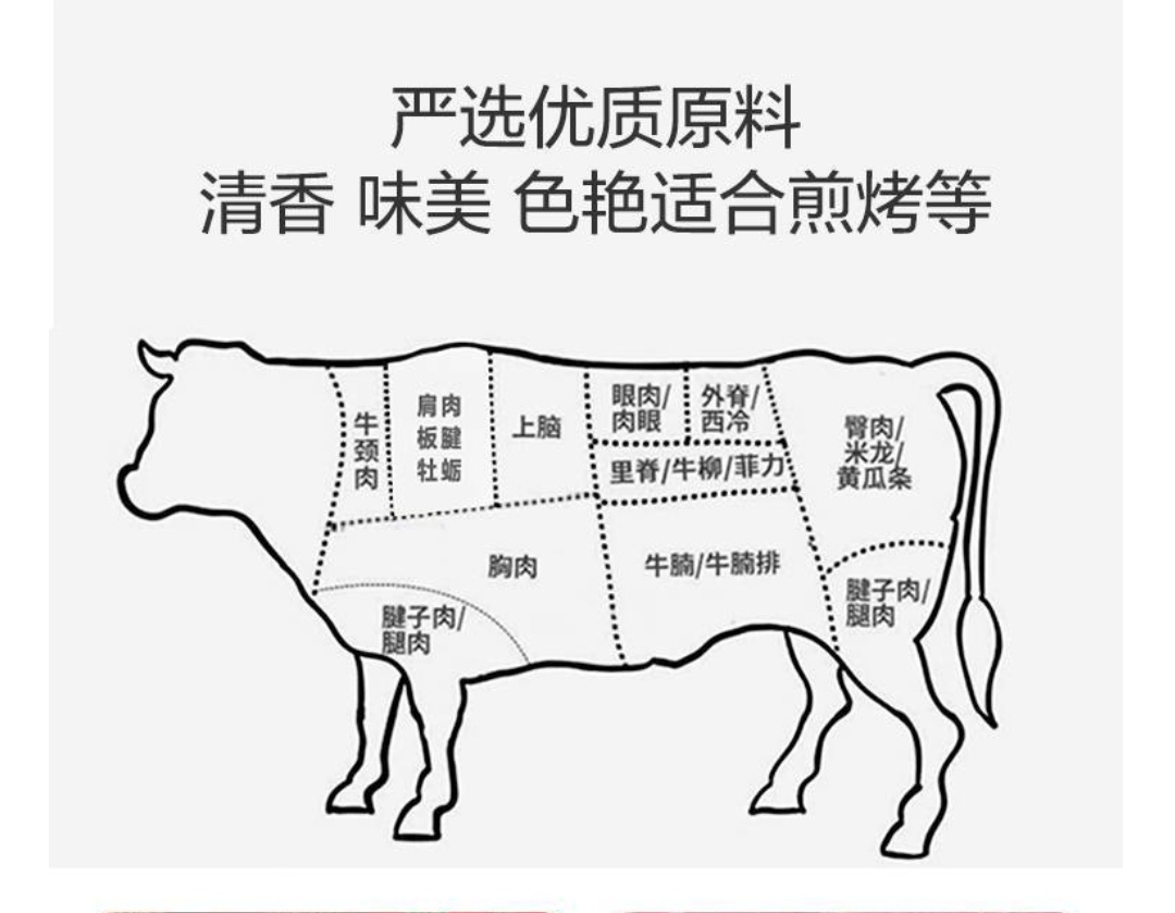牛肉的部位图解与做法(来自度娘)的做法 步骤13