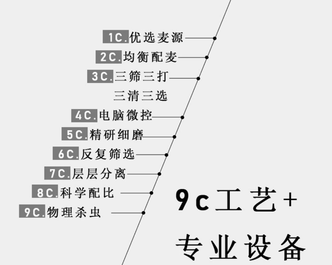 从食品安全和健康角度谈面粉，推荐几款无添加剂，纯绿色食品级的面粉，让你少走弯路少被侵害，真实可靠的面粉信息分享给你。的做法 步骤29