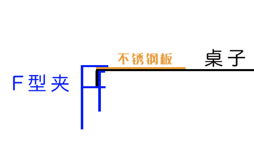 「Tips」面包工具避雷攻略的做法 步骤4