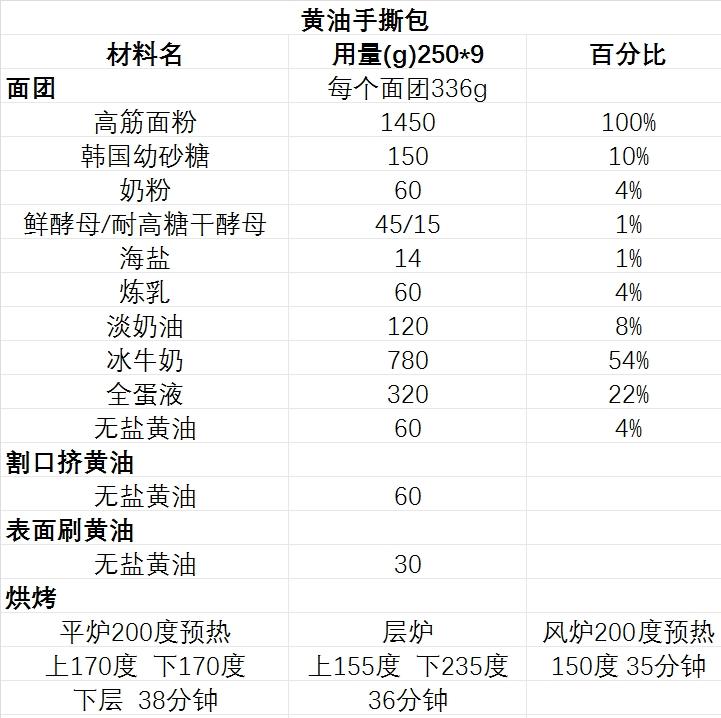 纯奶手撕吐司的做法 步骤1