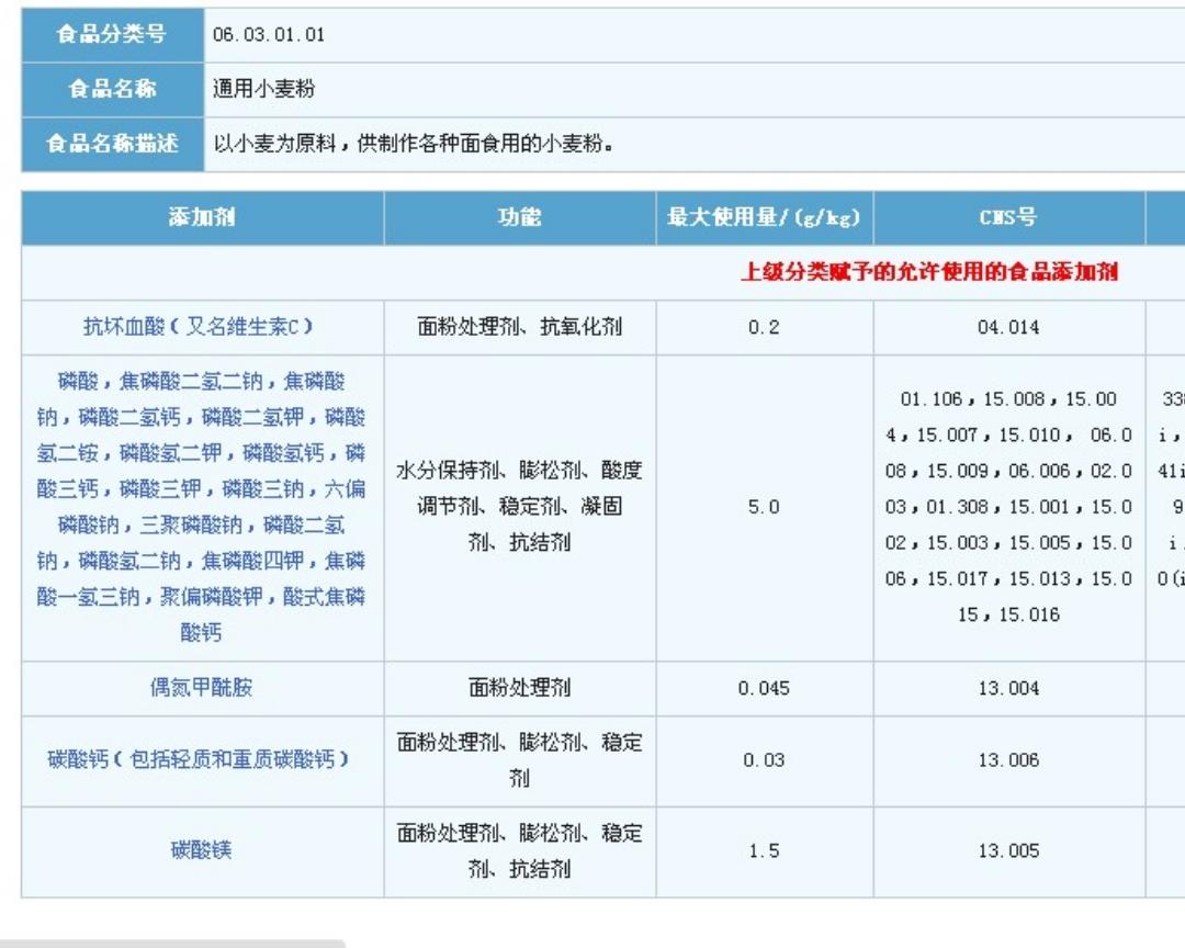 从食品安全和健康角度谈面粉，推荐几款无添加剂，纯绿色食品级的面粉，让你少走弯路少被侵害，真实可靠的面粉信息分享给你。的做法 步骤26