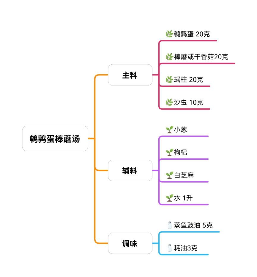 鹌鹑蛋棒蘑汤的做法 步骤1