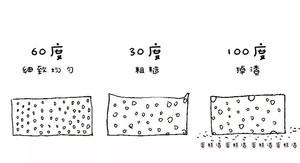 【视频食谱】日式全蛋海绵蛋糕&常见问题解答的做法 步骤30