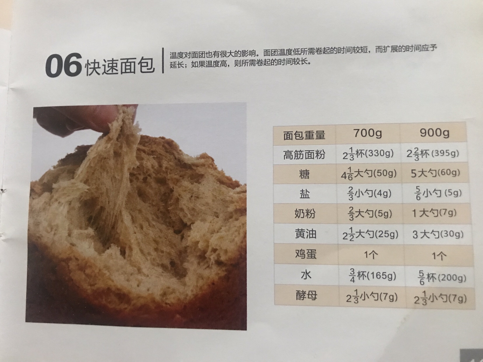 面包机配方的做法 步骤8