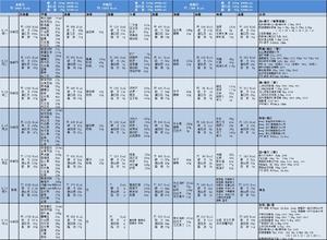 碳循环详细饮食热量（8月文字版）的做法 步骤8