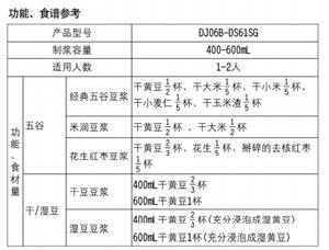 九阳豆浆机食谱的做法 步骤1