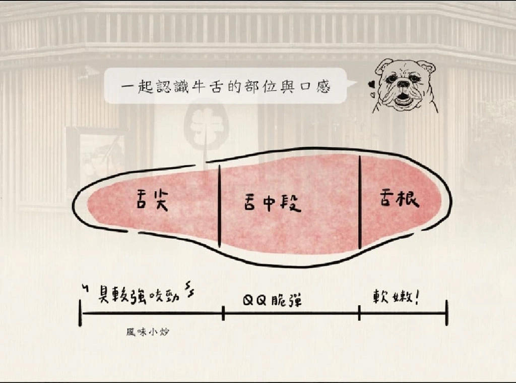 牛舌三吃（含处理经验）