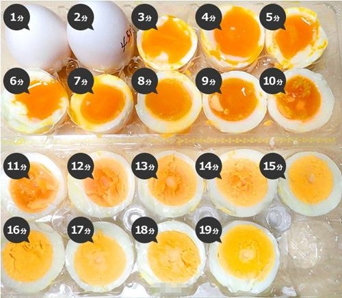 鸡蛋几分熟自己定～煮鸡蛋时间表的做法