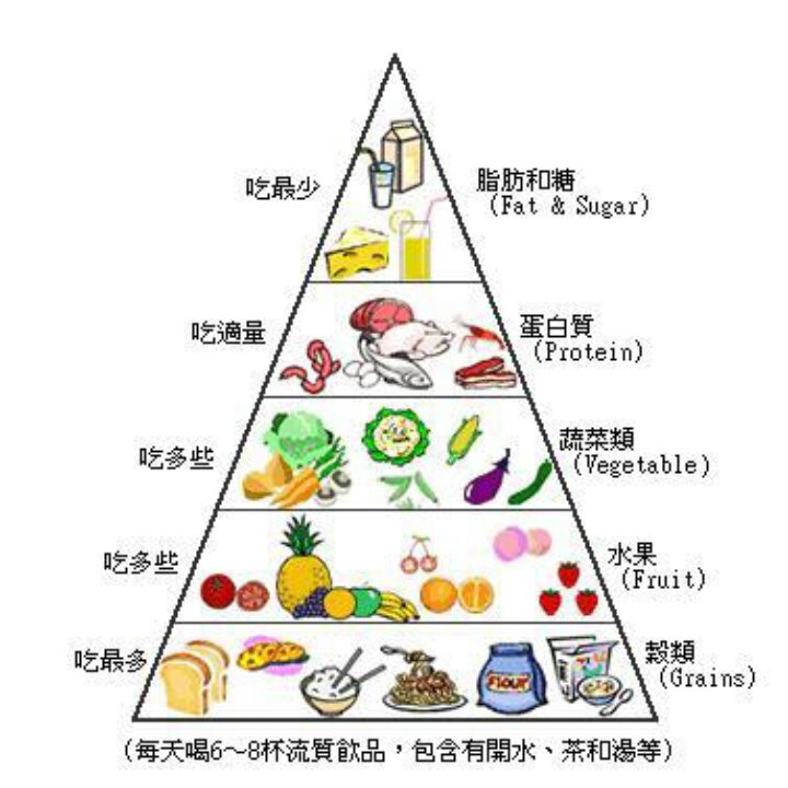 乔妹的减脂生活(๑>؂<๑）
