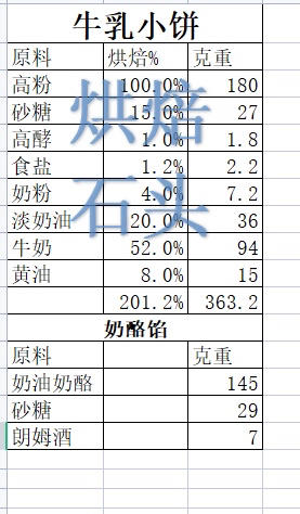 牛乳小饼的做法 步骤1