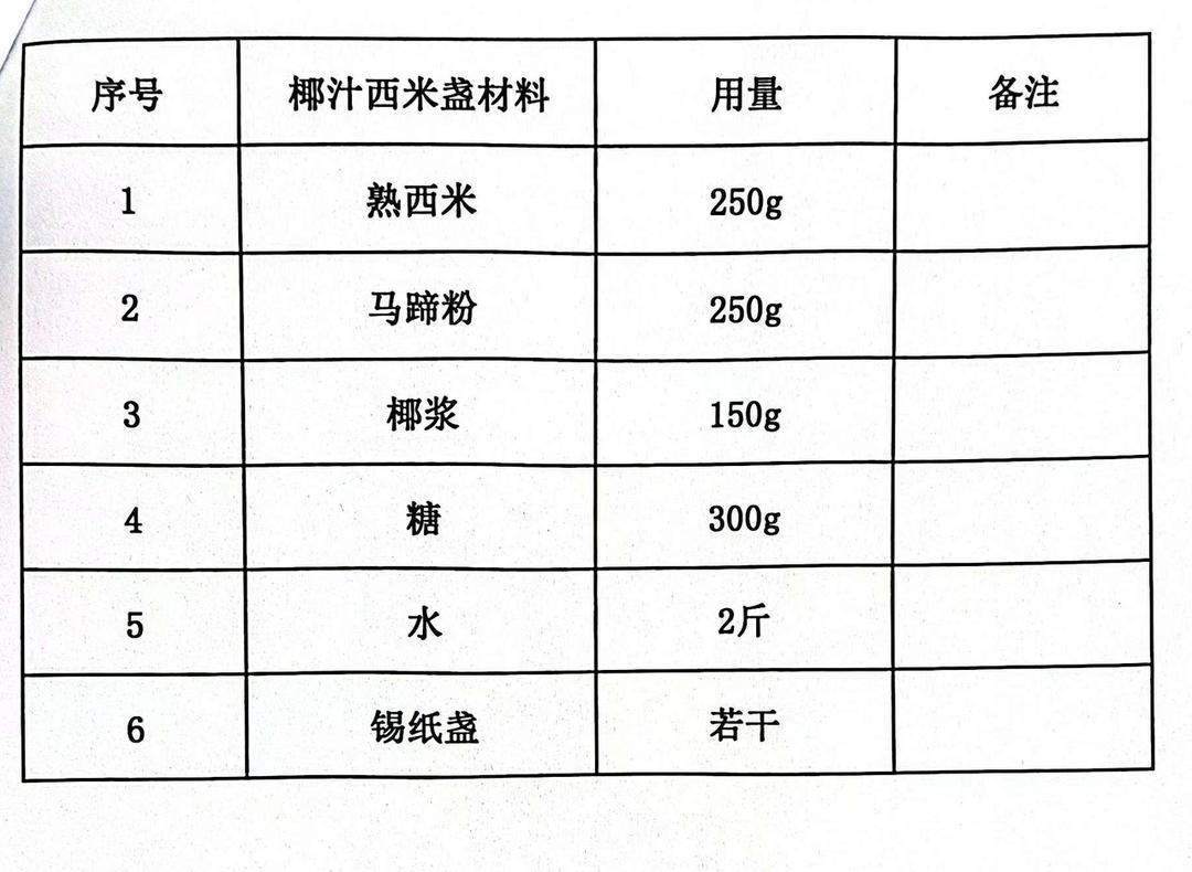 椰汁西米盏的做法 步骤1