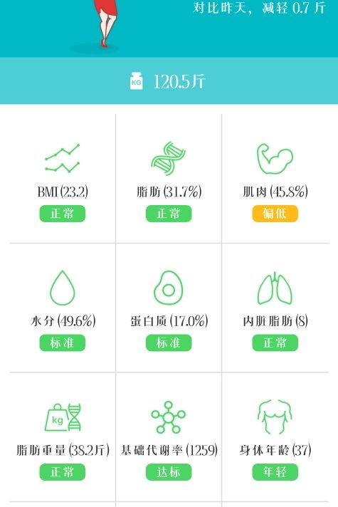 记录我俩的减肥路