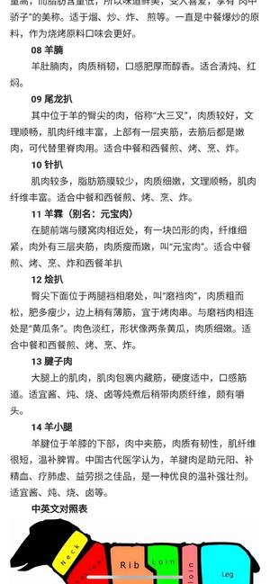 羊肉22个部位吃法的做法 步骤6