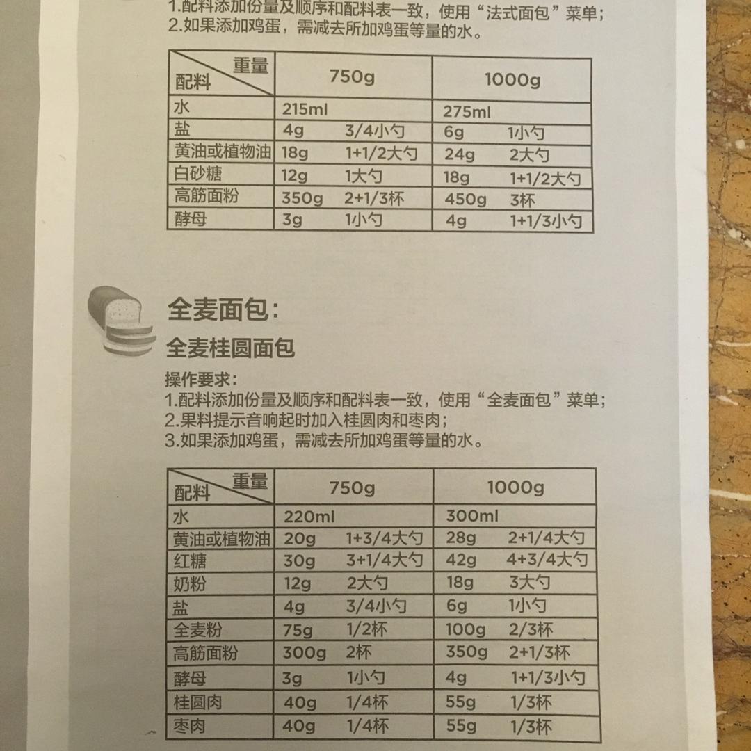 美的面包机食谱TLS2010的做法 步骤10