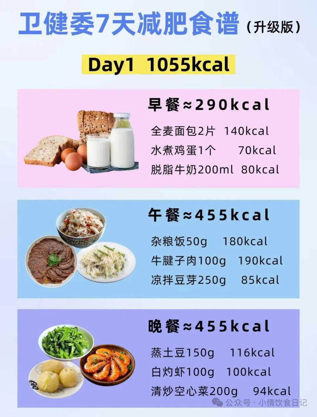 减肥食谱D2晚饭❌
晚饭因为过十五元宵，没有按照食谱来