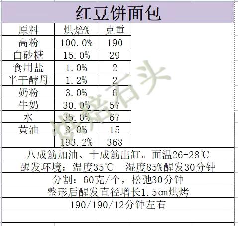 红豆饼面包的做法 步骤1