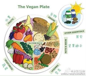 vegan plate的做法 步骤1