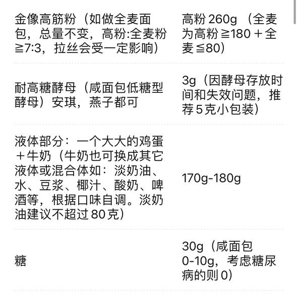 纯奶手撕吐司的做法 步骤1