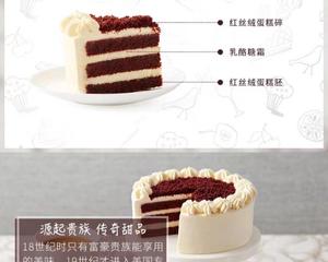蛋糕口味与造型图片集的做法 步骤30