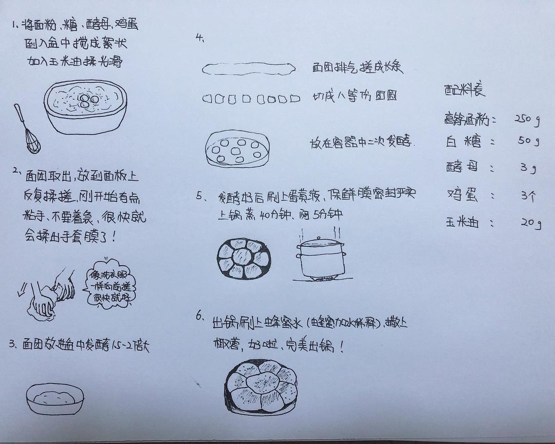 纯奶手撕吐司的做法 步骤1