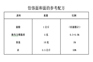 饸饹面的做法（图解）hele的做法 步骤1