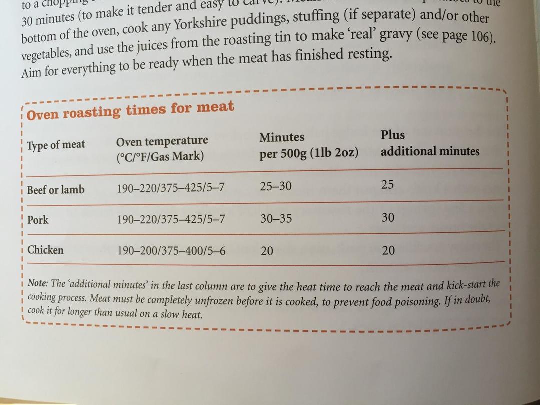 Sunday Roast的做法