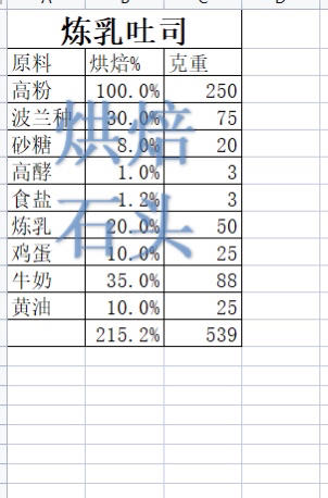 纯奶手撕吐司的做法 步骤1