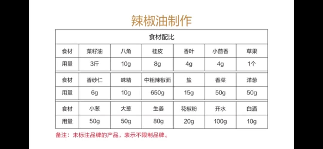 花500学的辣椒油，拌面太香了