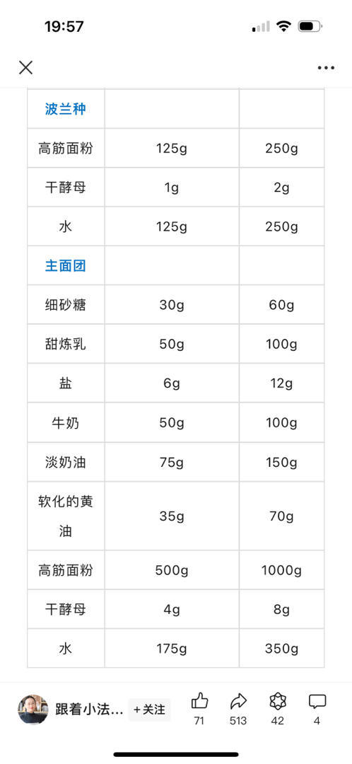 新网红崛起？巴斯克吐司保姆级教程~