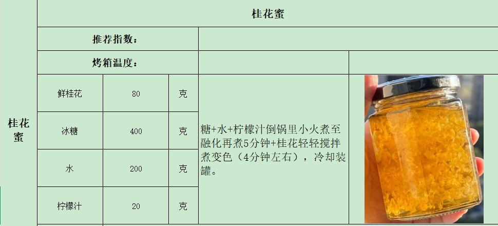 糖桂花、桂花蜜