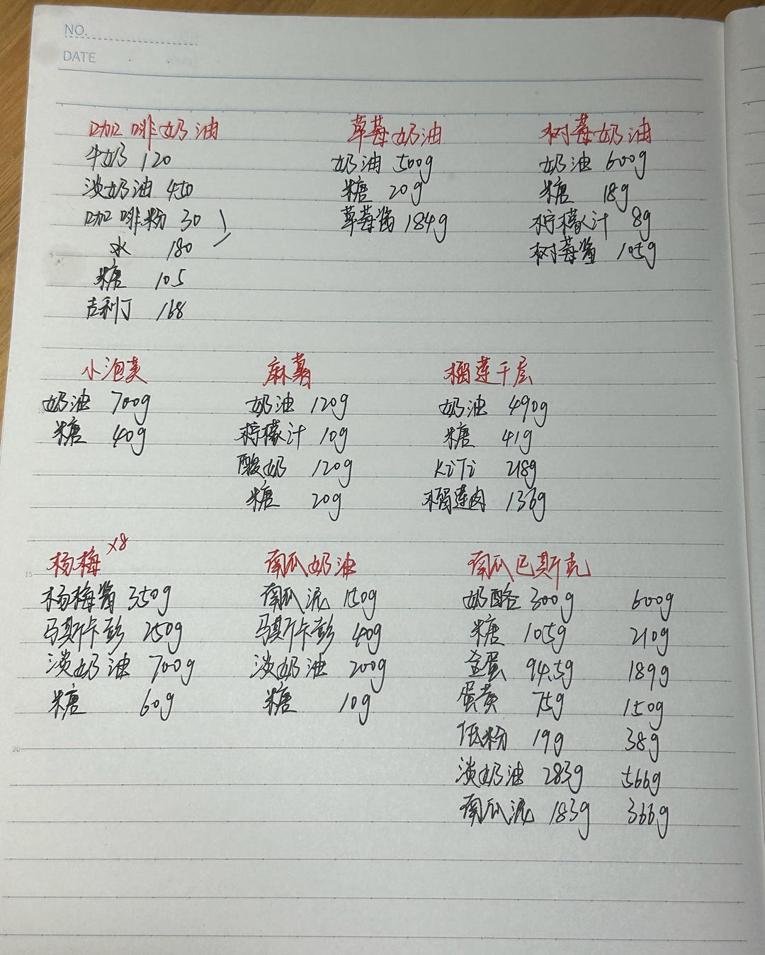 烘焙｜手写部分配方的做法