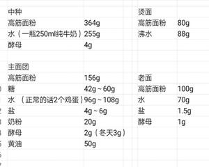 餐包、吐司面包万用方子的做法 步骤2