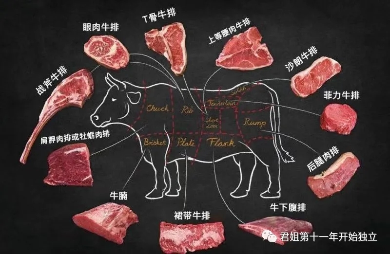 牛肉的部位图解与做法(来自度娘)的做法 步骤5