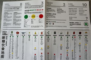 3日断糖计划一日三餐连续三天 断糖减肥正常饮食的做法步骤图 国平爱烘焙 下厨房 3日断糖计划一日三餐连续三天 断糖减肥正常饮食的做法步骤图 国平爱烘焙 下厨房