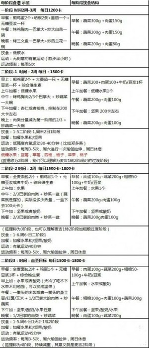 断糖饮食的做法步骤图 断糖饮食怎么做好吃 Libby要减脂 下厨房 断糖饮食的做法步骤图 断糖饮食怎么做好吃 Libby要减脂 下厨房