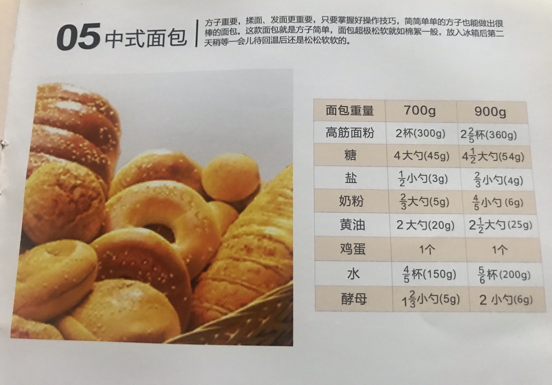 面包机配方的做法 步骤7