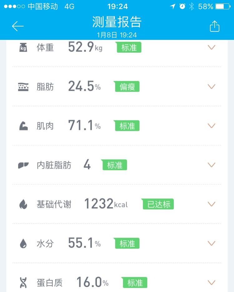 超模ｄｅ私厨（减肥、瘦身、营养、健康、食谱）